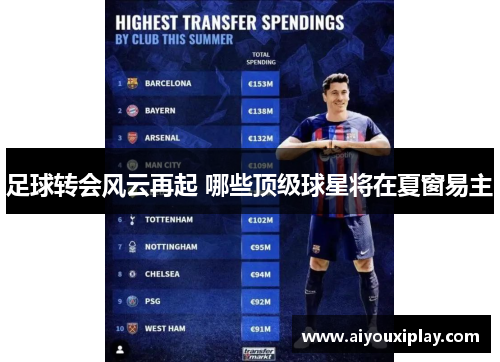 足球转会风云再起 哪些顶级球星将在夏窗易主