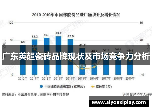 广东英超瓷砖品牌现状及市场竞争力分析